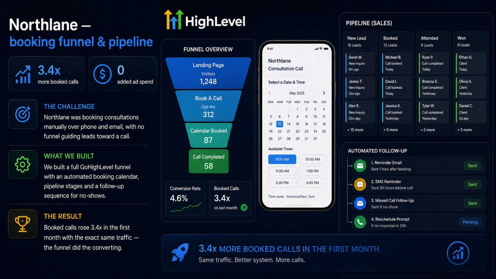 GoHighLevel booking funnel build